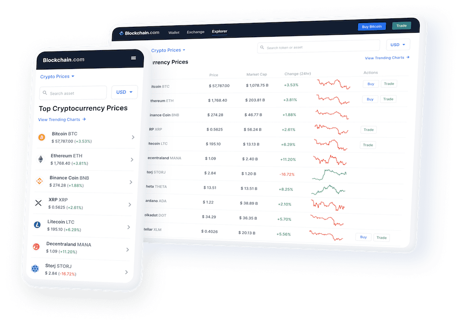 Real-time crypto prices